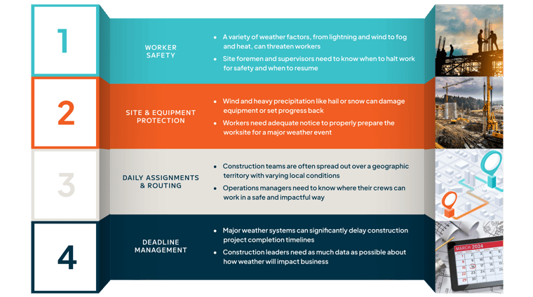 AEM_Construction_Challenges_Infographic_v3