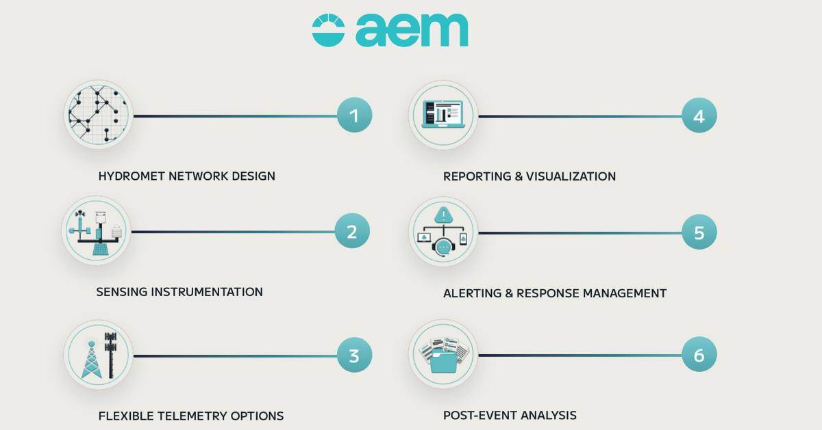 Our_Capabilities_Infographic_for_Blog_Updated