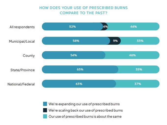 Prescribed_Burns_Stats