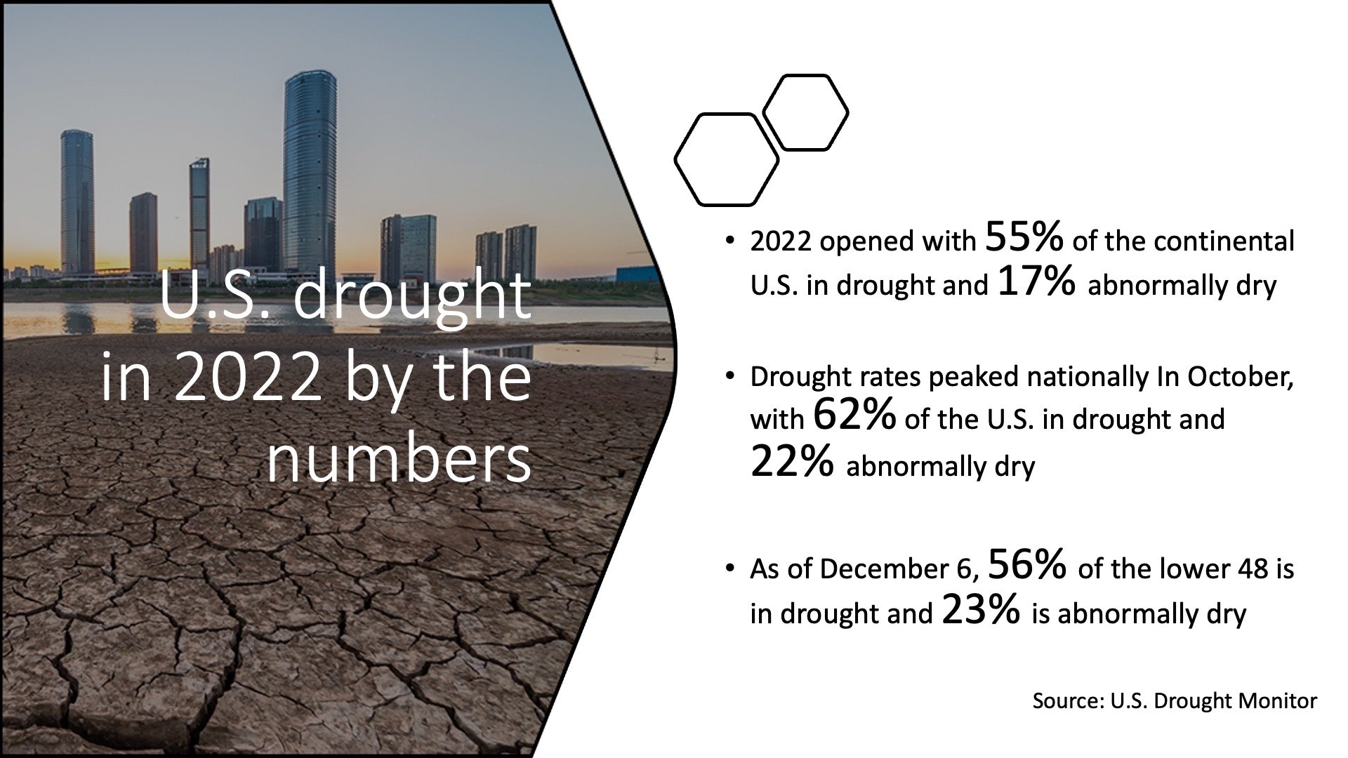 US_Drought_Info_Slide