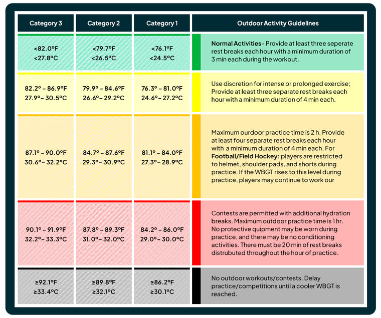 WBGT_Table_AEM_Corrected