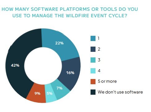 WF_software_pie_chart