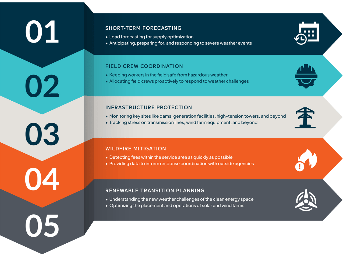 How Utilities Can Conquer Today's Growing Weather Challenges