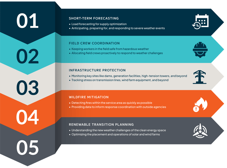 Weather_Challenges_for_Utilities_AEM