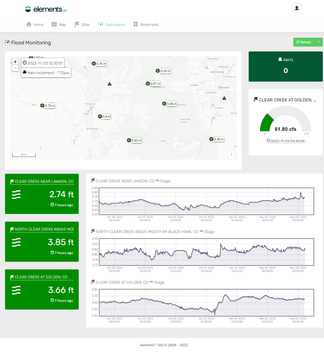 Elements_Flood_Monitoring_Dashboard_for_Blog