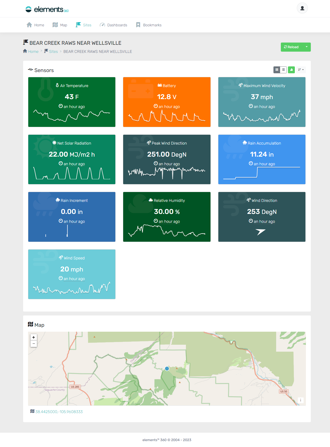 Elements_Site_Report_Full