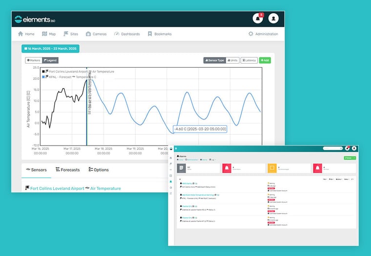 ForecastAlerting_Blog_EncastDashboard