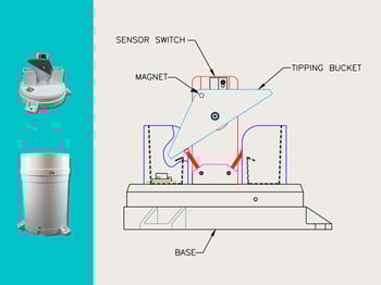 Double-Tipping-Bucket-Schematic