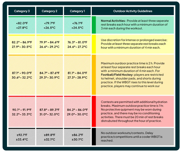 Wbgt Scale What Is Web Bulb Globe Temperature and How Do You Calculate It?