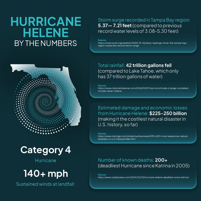 Hurricane_Helene_Infographic_v2