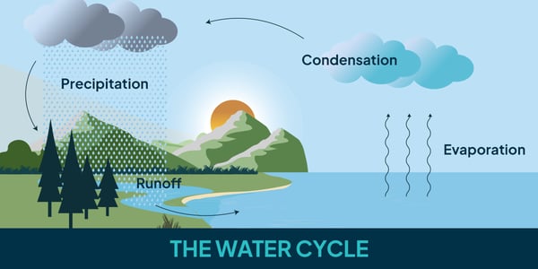 Hydromet_1200x600_1