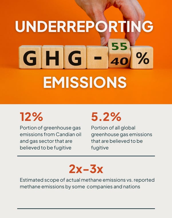 Underreporting emission