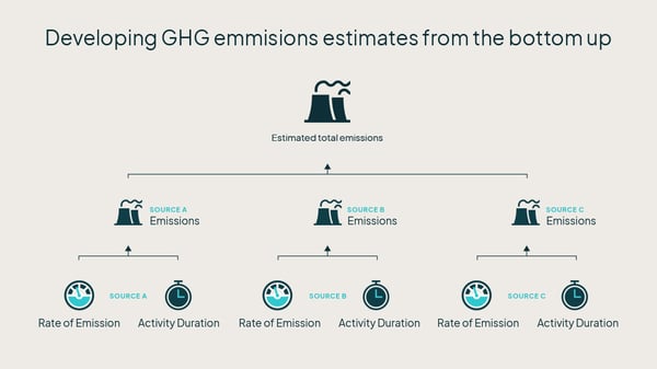 bottom up estimates