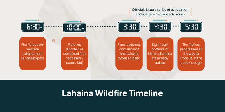 lahaina fire timeline-1