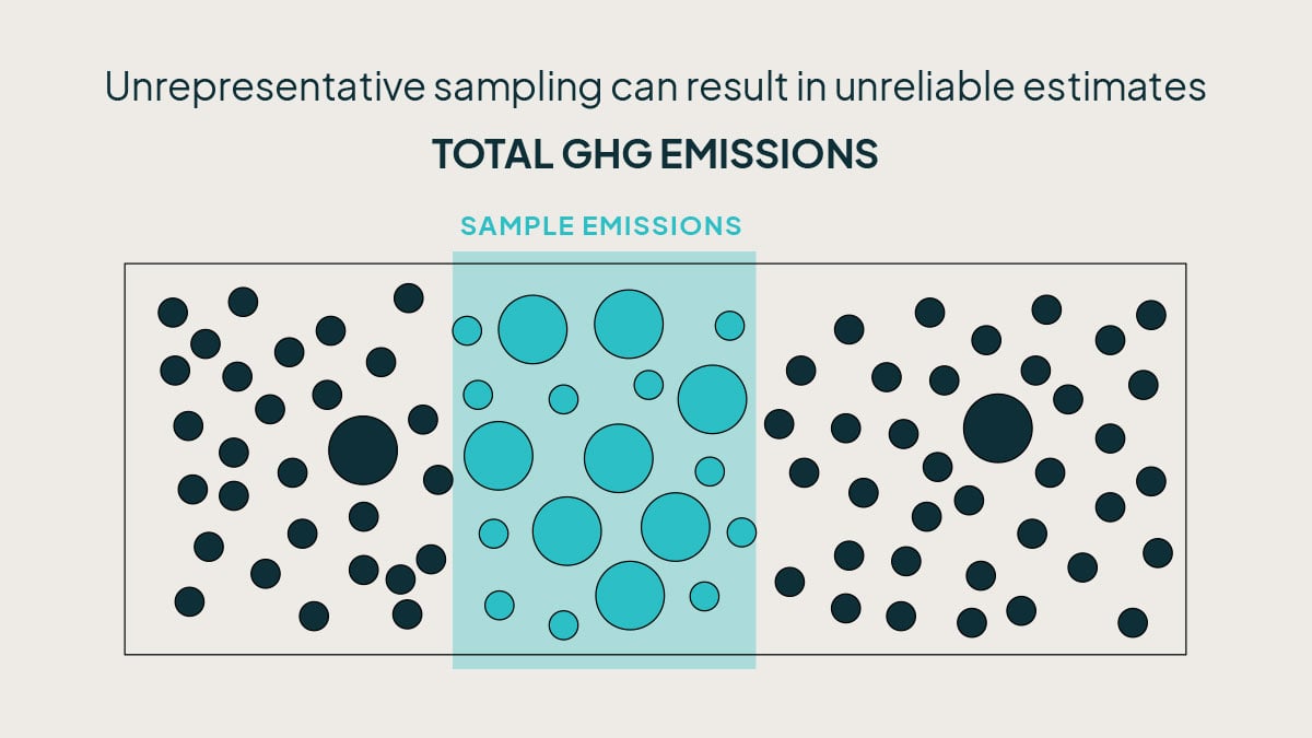 View of Monitoring Greenhouse Gas Emissions: Challenges and Innovations